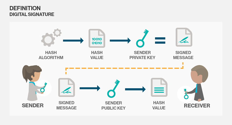 everything-you-need-to-know-about-digital-signatures-convergine