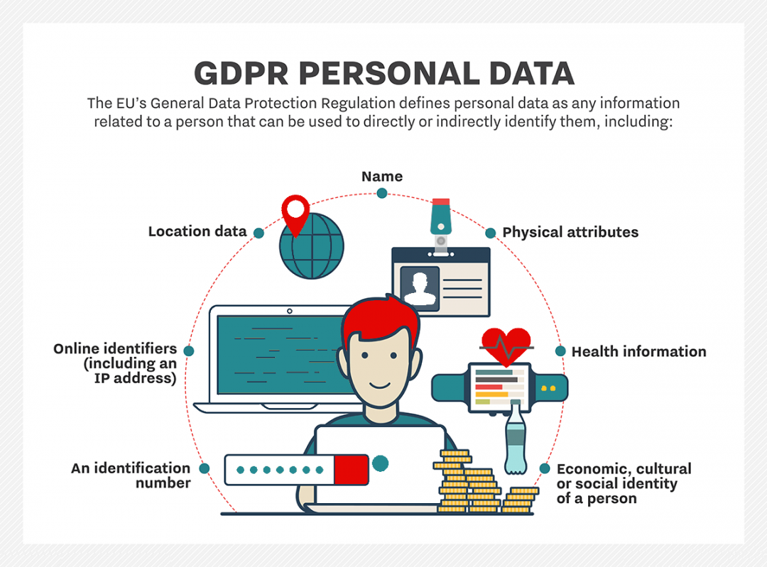 GDPR Compliance Services | LegalSeba